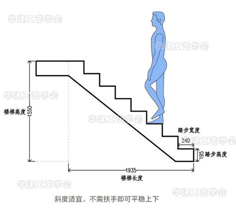 階梯尺寸|樓梯一階幾公分？室內樓梯尺寸與角度的完整指南